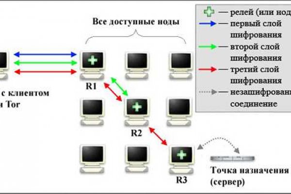 Кракен сайт работает